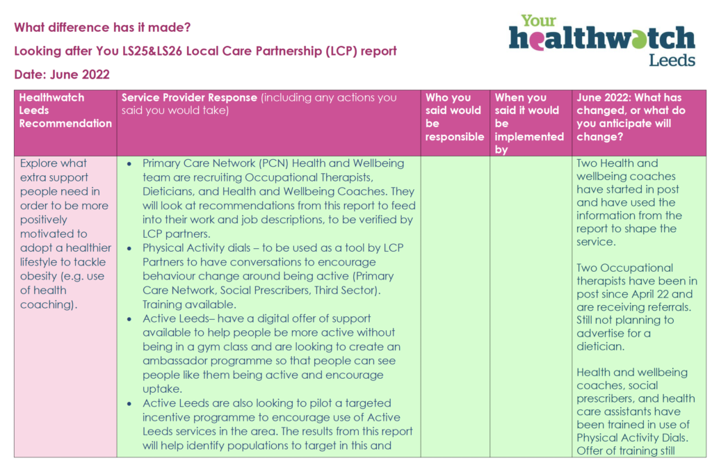 Image of the What difference has it made update following the LS25 LS26 Local Care Partnership report