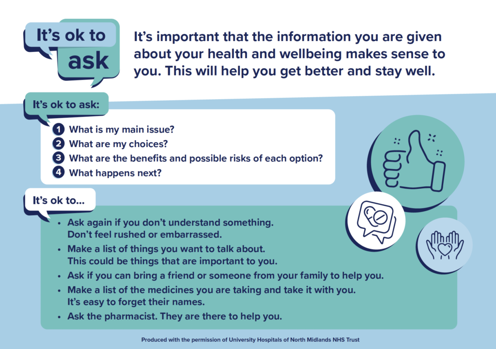 Image of the its ok to ask postcard