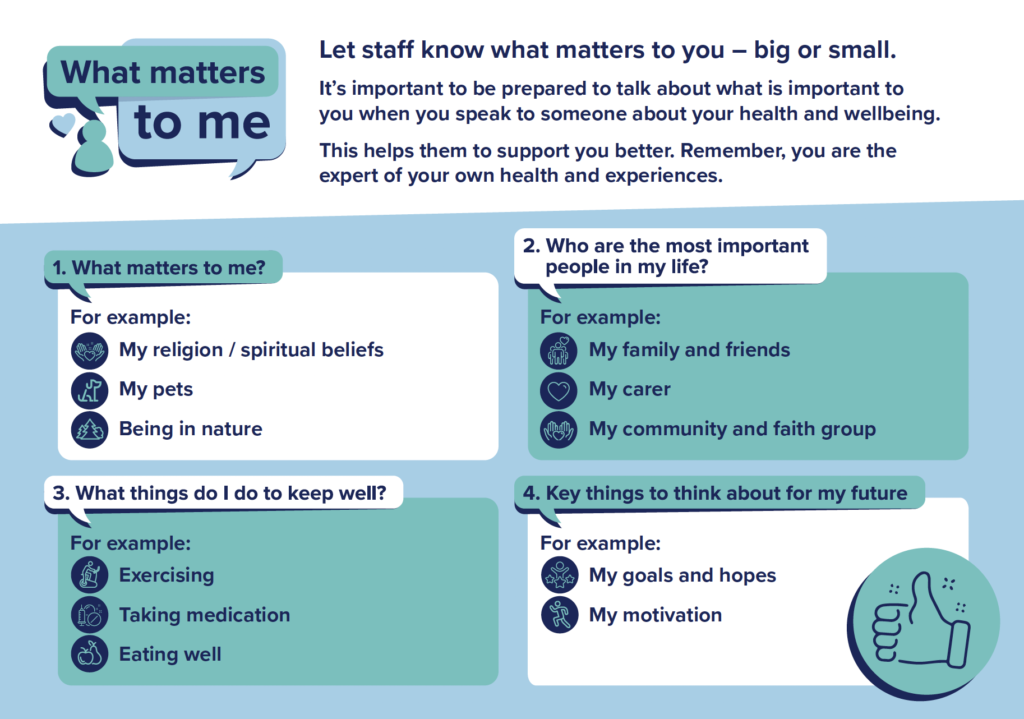 image of the what matters to me postcard