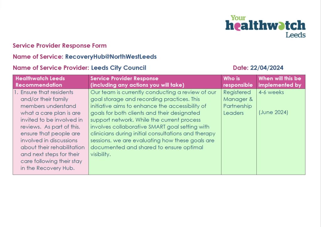 RecoveryHub@NorthWestLeeds Action Plan front page